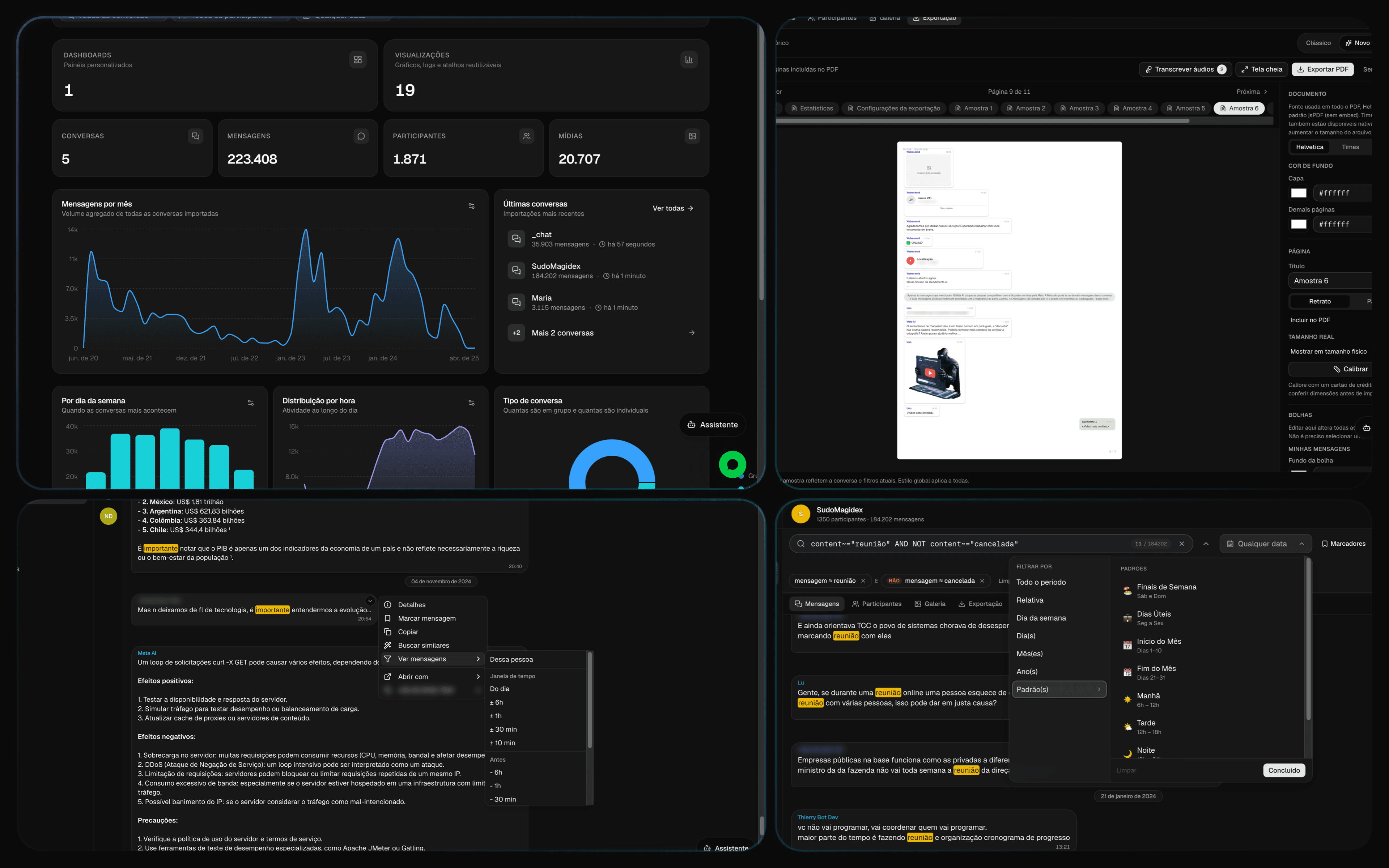 Dashboard do Duzoik com múltiplos gráficos